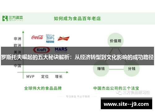 罗斯托夫崛起的五大秘诀解析：从经济转型到文化影响的成功路径
