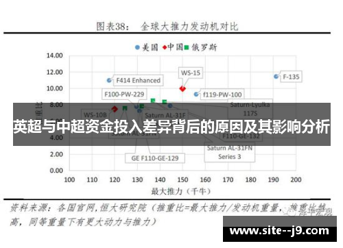 英超与中超资金投入差异背后的原因及其影响分析