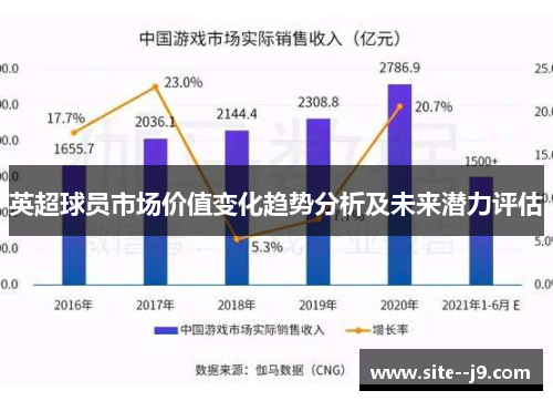 英超球员市场价值变化趋势分析及未来潜力评估