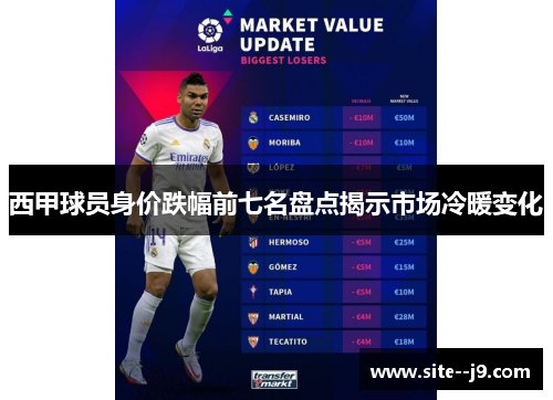 西甲球员身价跌幅前七名盘点揭示市场冷暖变化 西甲球员身价跌幅前七名盘点揭示市场冷暖变化