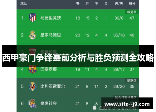 西甲豪门争锋赛前分析与胜负预测全攻略