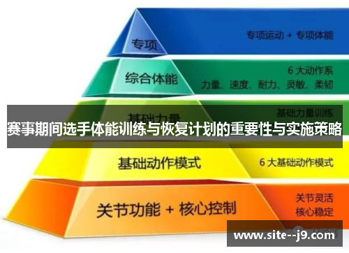 赛事期间选手体能训练与恢复计划的重要性与实施策略 赛事期间选手体能训练与恢复计划的重要性与实施策略