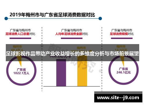 足球影视作品带动产业收益增长的多维度分析与市场前景展望 足球影视作品带动产业收益增长的多维度分析与市场前景展望