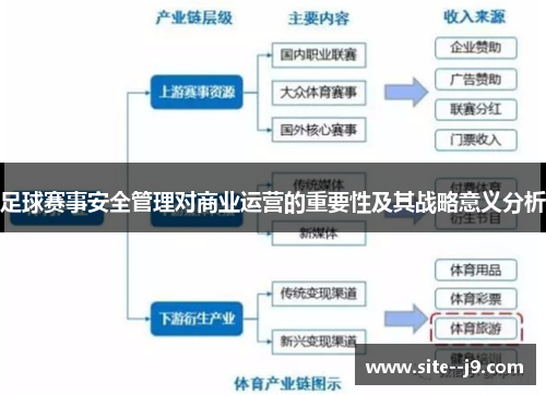 足球赛事安全管理对商业运营的重要性及其战略意义分析 足球赛事安全管理对商业运营的重要性及其战略意义分析