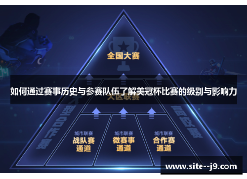 如何通过赛事历史与参赛队伍了解美冠杯比赛的级别与影响力