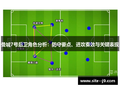 曼城7号后卫角色分析:防守要点、进攻奏效与关键表现 曼城7号后卫角色分析:防守要点、进攻奏效与关键表现