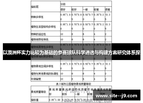 以澳洲杯实力比较为基础的参赛球队科学遴选与构建方案研究体系探 以澳洲杯实力比较为基础的参赛球队科学遴选与构建方案研究体系探