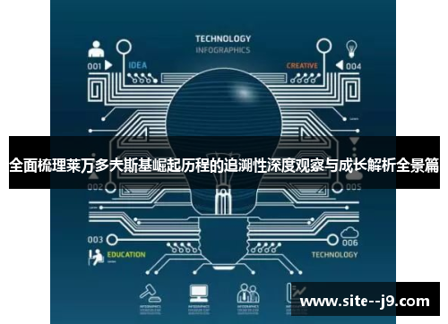 全面梳理莱万多夫斯基崛起历程的追溯性深度观察与成长解析全景篇 全面梳理莱万多夫斯基崛起历程的追溯性深度观察与成长解析全景篇