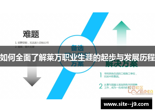 如何全面了解莱万职业生涯的起步与发展历程 如何全面了解莱万职业生涯的起步与发展历程