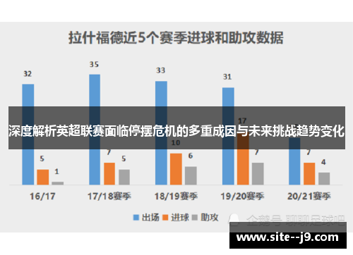 深度解析英超联赛面临停摆危机的多重成因与未来挑战趋势变化