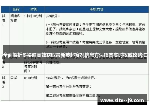 全面解析多渠道高效获取最新英超赛况信息方法指南实时权威攻略汇 全面解析多渠道高效获取最新英超赛况信息方法指南实时权威攻略汇