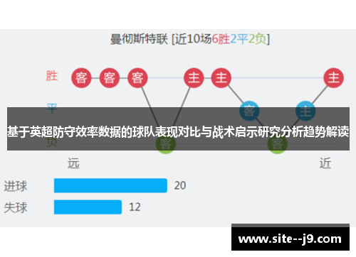 基于英超防守效率数据的球队表现对比与战术启示研究分析趋势解读 基于英超防守效率数据的球队表现对比与战术启示研究分析趋势解读