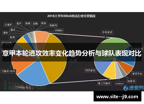 意甲本轮进攻效率变化趋势分析与球队表现对比