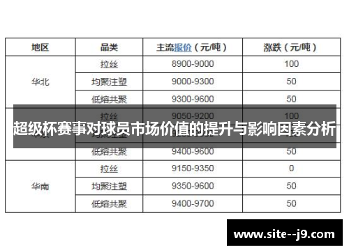超级杯赛事对球员市场价值的提升与影响因素分析 超级杯赛事对球员市场价值的提升与影响因素分析