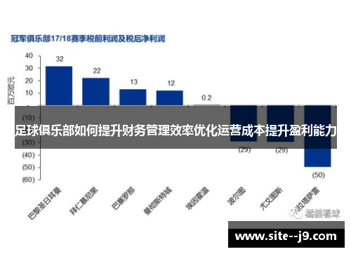 足球俱乐部如何提升财务管理效率优化运营成本提升盈利能力 足球俱乐部如何提升财务管理效率优化运营成本提升盈利能力